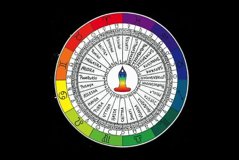 Astrologia Védica: Descubra o que é, seus fundamentos e benefícios